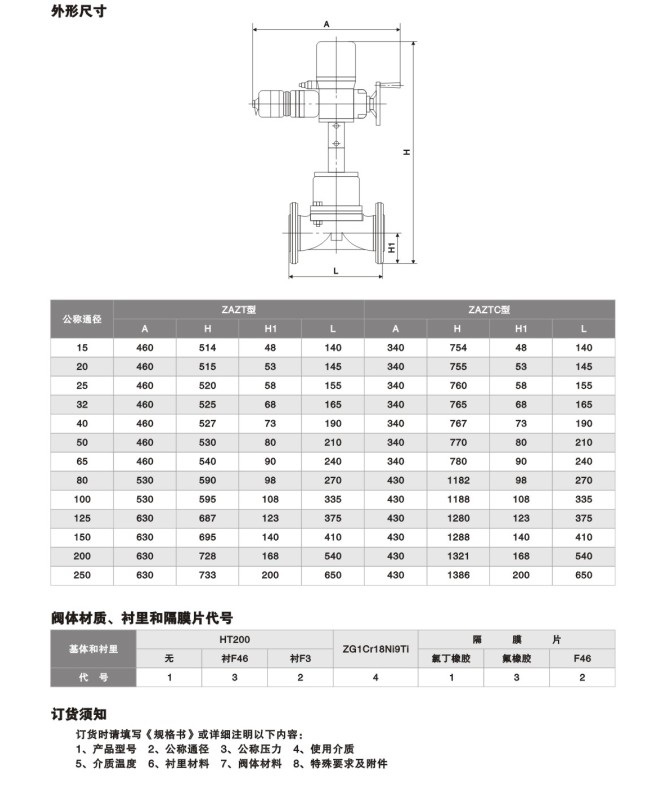 ZAZT、ZAZTC型电动隔膜调节阀2.jpg