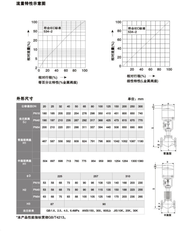 ZDLM(P)型电子式电动精小型套筒单座调节阀2.jpg