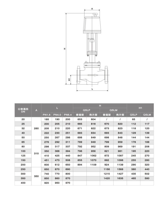 ZDLPM型智能型电动调节阀2.jpg